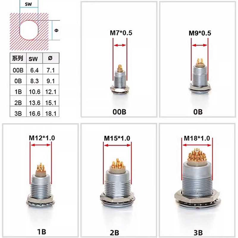 Push Fit Connector - Conector Metálico FGG LEMO Compatível com